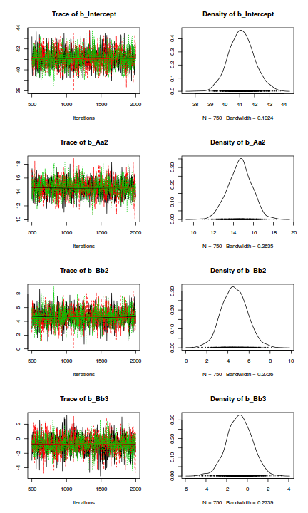 plot of chunk tut7.6bBRMScodaTraceplots