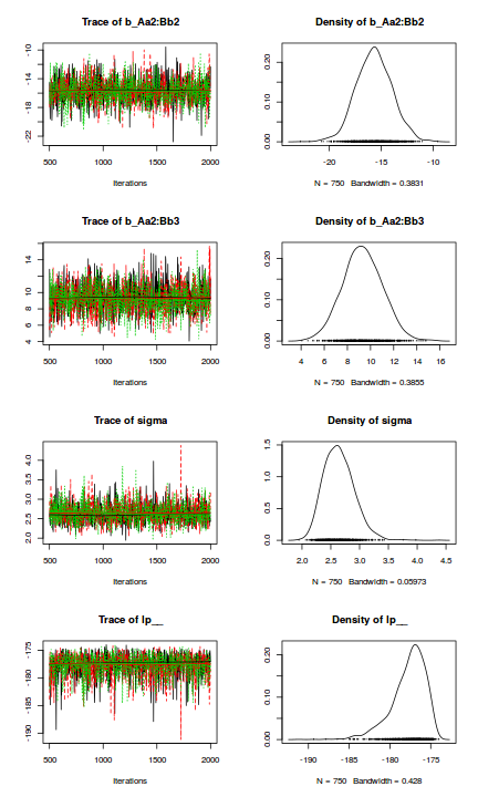 plot of chunk tut7.6bBRMScodaTraceplots