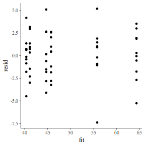 plot of chunk tut7.6bBRMSresid