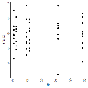 plot of chunk tut7.6bBRMSresid2