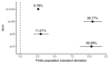 plot of chunk tut7.6bBrmsFinitePopulation