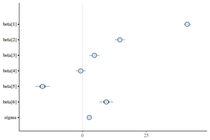 plot of chunk tut7.6bJAGSArea