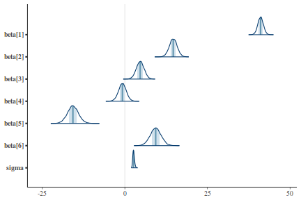 plot of chunk tut7.6bJAGSArea