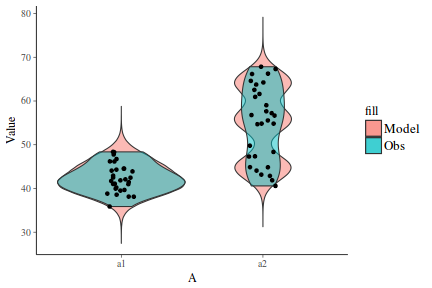 plot of chunk tut7.6bJAGSFit