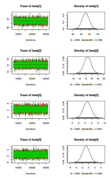 plot of chunk tut7.6bJAGSTrace