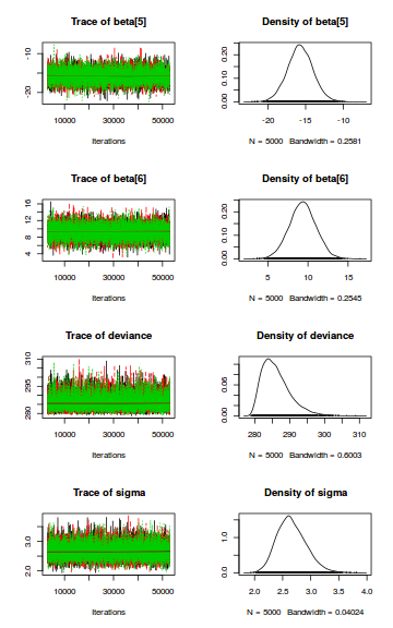 plot of chunk tut7.6bJAGSTrace