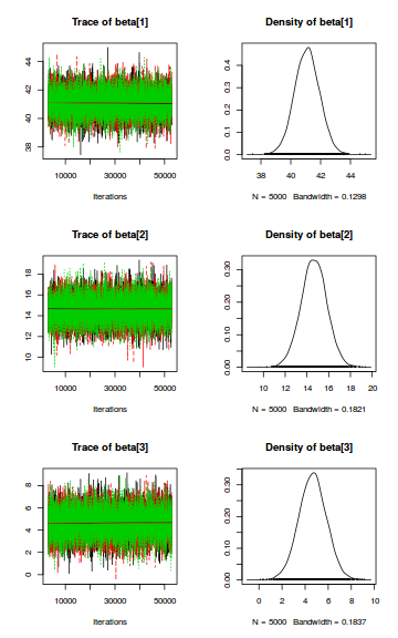 plot of chunk tut7.6bJAGSTrace1