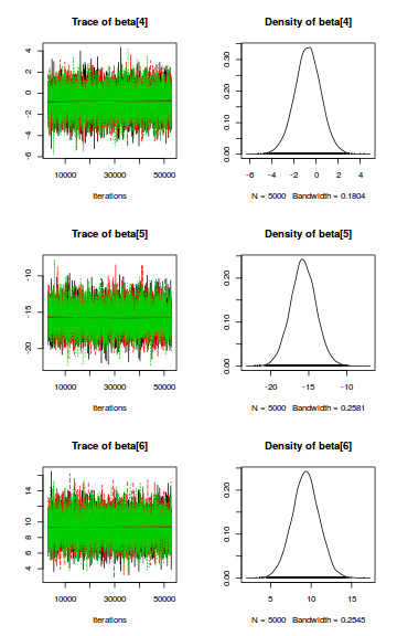 plot of chunk tut7.6bJAGSTrace1