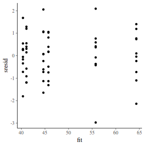 plot of chunk tut7.6bJAGSresid2