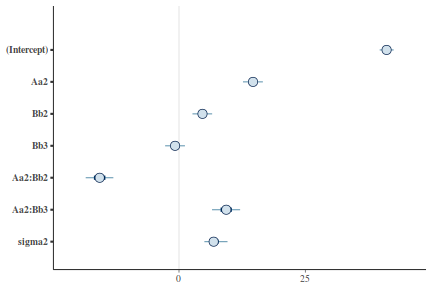 plot of chunk tut7.6bMCMCpackArea