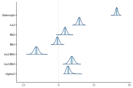 plot of chunk tut7.6bMCMCpackArea