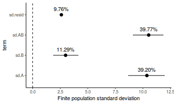 plot of chunk tut7.6bMCMCpackFinitePopulation