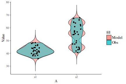 plot of chunk tut7.6bMCMCpackFit