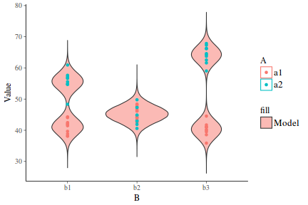 plot of chunk tut7.6bMCMCpackFit