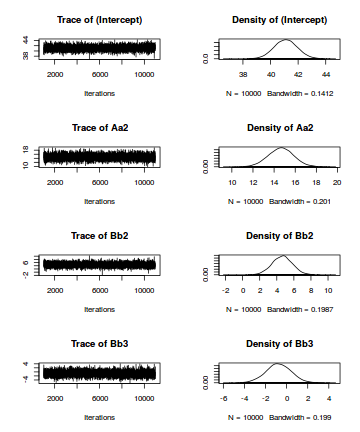 plot of chunk tut7.6bMCMCpackTrace