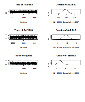 plot of chunk tut7.6bMCMCpackTrace