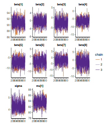 plot of chunk tut7.6bQ1.2c