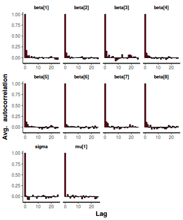 plot of chunk tut7.6bQ1.2c