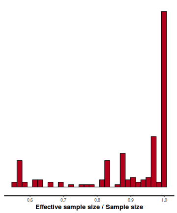 plot of chunk tut7.6bQ1.2c