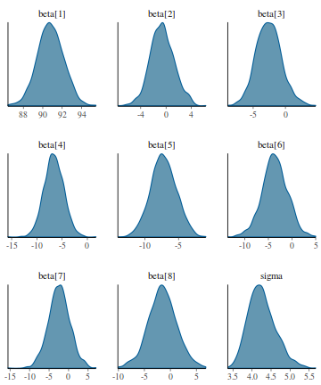 plot of chunk tut7.6bQ1.2c