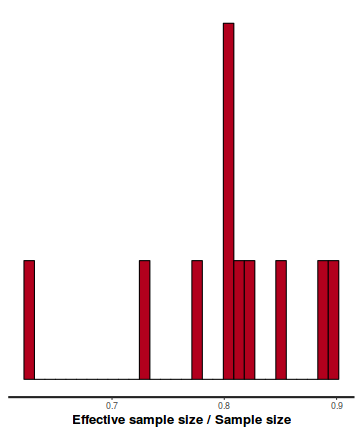 plot of chunk tut7.6bQ1.2d