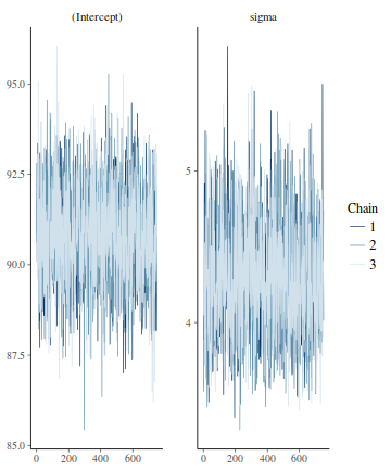 plot of chunk tut7.6bQ1.2d