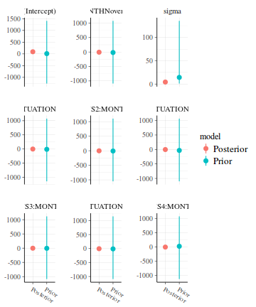 plot of chunk tut7.6bQ1.2d