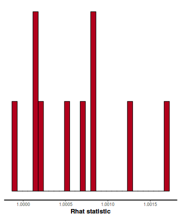 plot of chunk tut7.6bQ1.2e