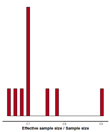 plot of chunk tut7.6bQ1.2e