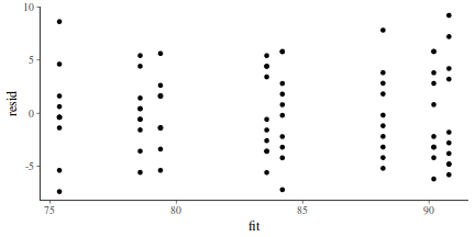 plot of chunk tut7.6bQ1.3b