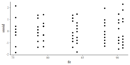 plot of chunk tut7.6bQ1.3b