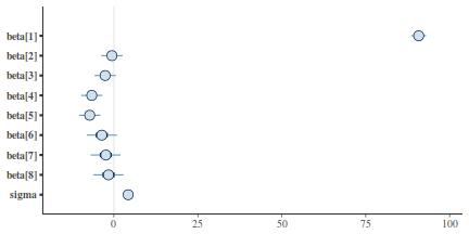 plot of chunk tut7.6bQ1.3b
