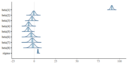 plot of chunk tut7.6bQ1.3b