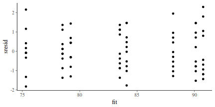 plot of chunk tut7.6bQ1.3c