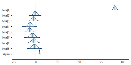 plot of chunk tut7.6bQ1.3c