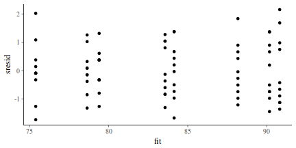 plot of chunk tut7.6bQ1.3d