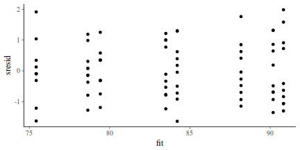 plot of chunk tut7.6bQ1.3e