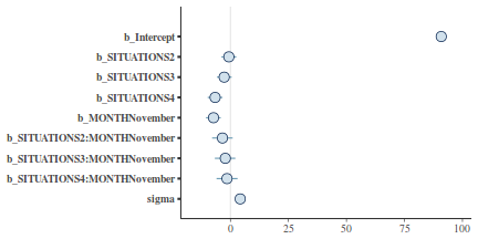 plot of chunk tut7.6bQ1.3e