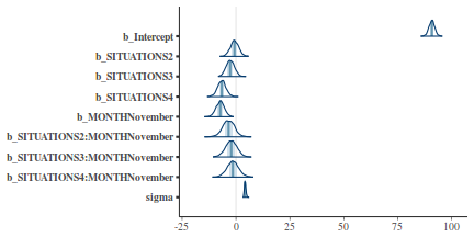 plot of chunk tut7.6bQ1.3e