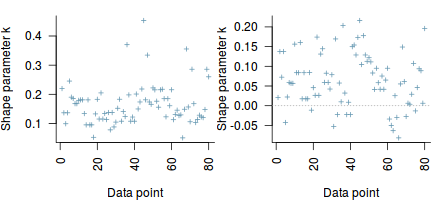 plot of chunk tut7.6bQ1.4e2