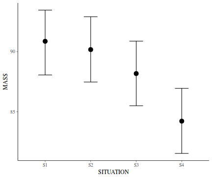 plot of chunk tut7.6bQ1.5e