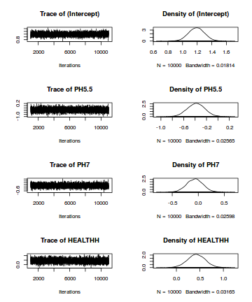 plot of chunk tut7.6bQ2.2a