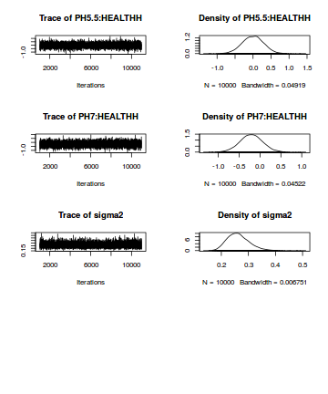 plot of chunk tut7.6bQ2.2a