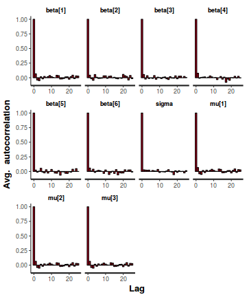 plot of chunk tut7.6bQ2.2c