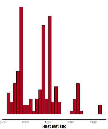 plot of chunk tut7.6bQ2.2c