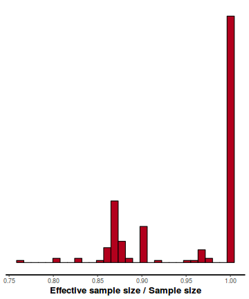 plot of chunk tut7.6bQ2.2c