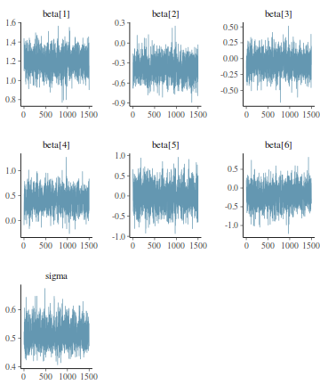 plot of chunk tut7.6bQ2.2c