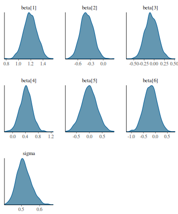 plot of chunk tut7.6bQ2.2c