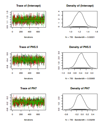 plot of chunk tut7.6bQ2.2d