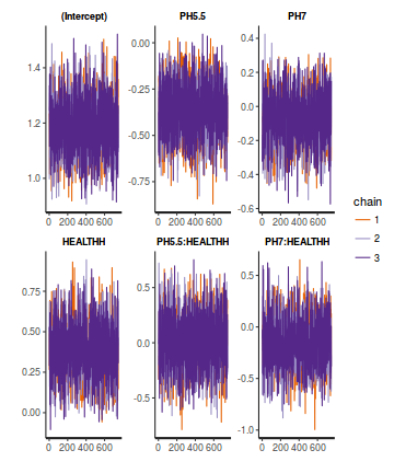 plot of chunk tut7.6bQ2.2d